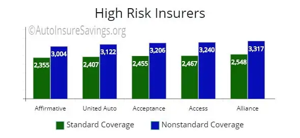 How to File a Car Insurance Claim: A Step-by-Step Guide"